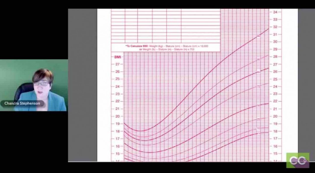 ICD 10 for BMI — Body Mass Index ICD-10-CM Coding