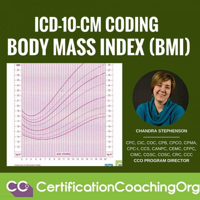 ICD 10 for BMI — Body Mass Index ICD10CM Coding