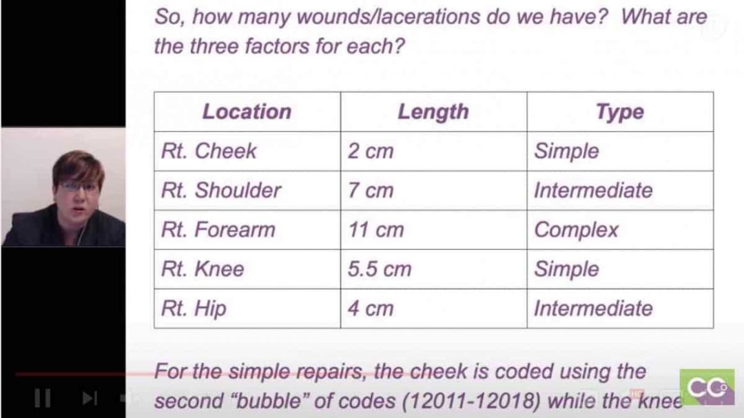 Wound Care and Laceration Repairs CPT Coding Tips